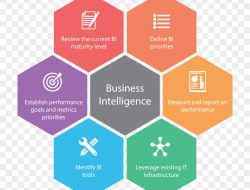 Business Intelligence Definition Finley Jewell