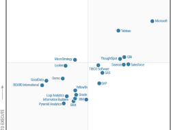 Gartner Magic Quadrant for Analytics and Business Intelligence