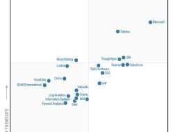 2019 Gartner Magic Quadrant Microsoft Power BI