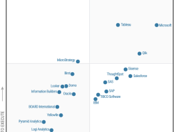 Gartner Magic Quadrant 2022 Business Intelligence