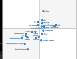 Magic Quadrant for Business Intelligence and Analytics. Source Gartner