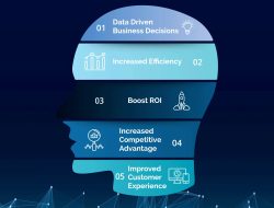 The Role Of Business Intelligence Uniserve IT Solutions