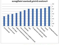 What majors generally lead to a business intelligence analyst Qlutter.io