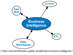 Business Intelligence • Definition Gabler Banklexikon