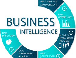 Meaning Of Business Intelligence