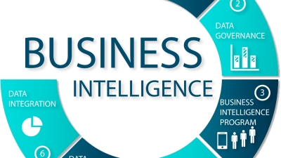 Meaning Of Business Intelligence