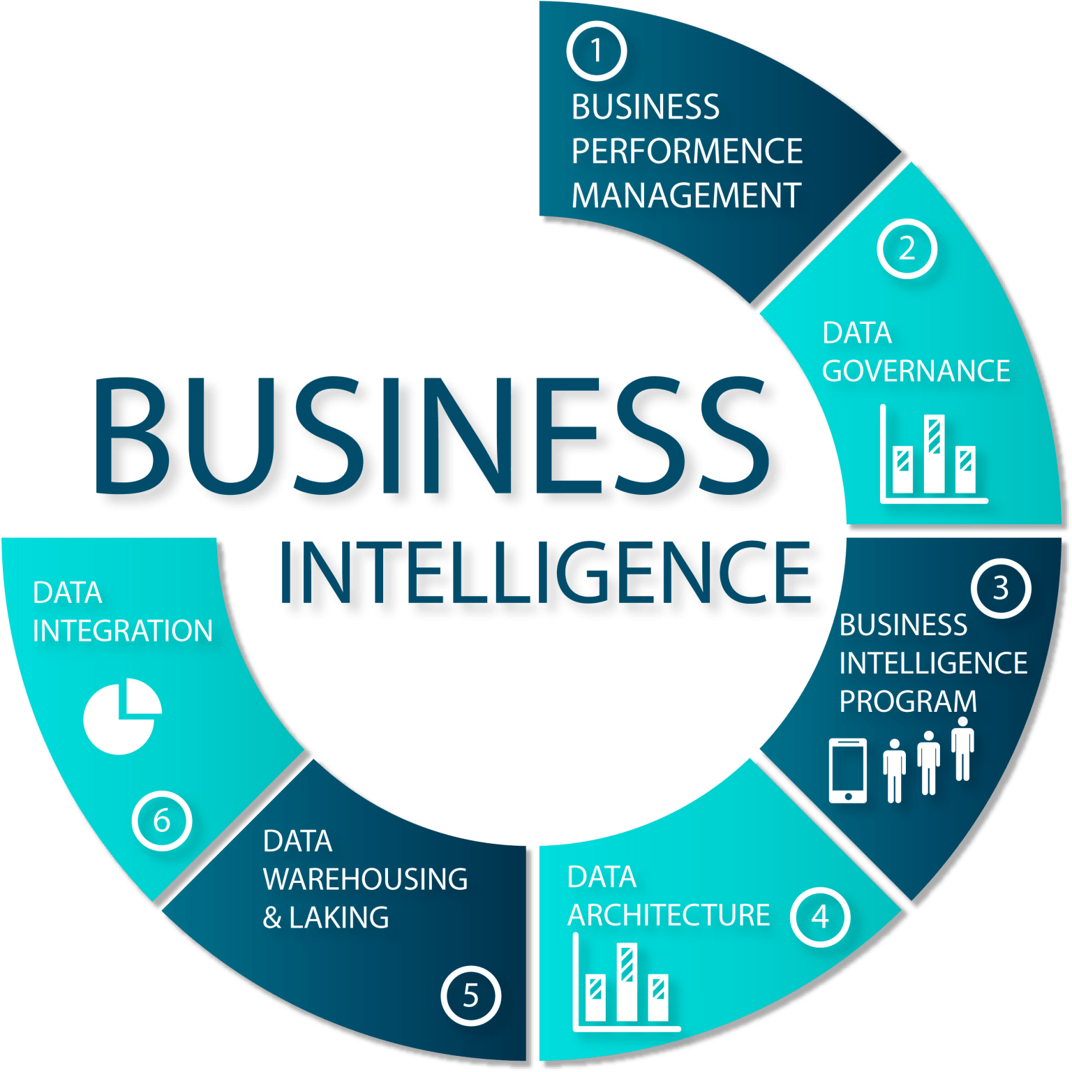 Meaning Of Business Intelligence