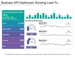 Business Intelligence Lead Salary