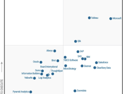 Gartner Magic Quadrant Shows Microsoft Leading BI and Analytics