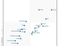 Datapony ¿Es Tableau la mejor herramienta de inteligencia de negocios?